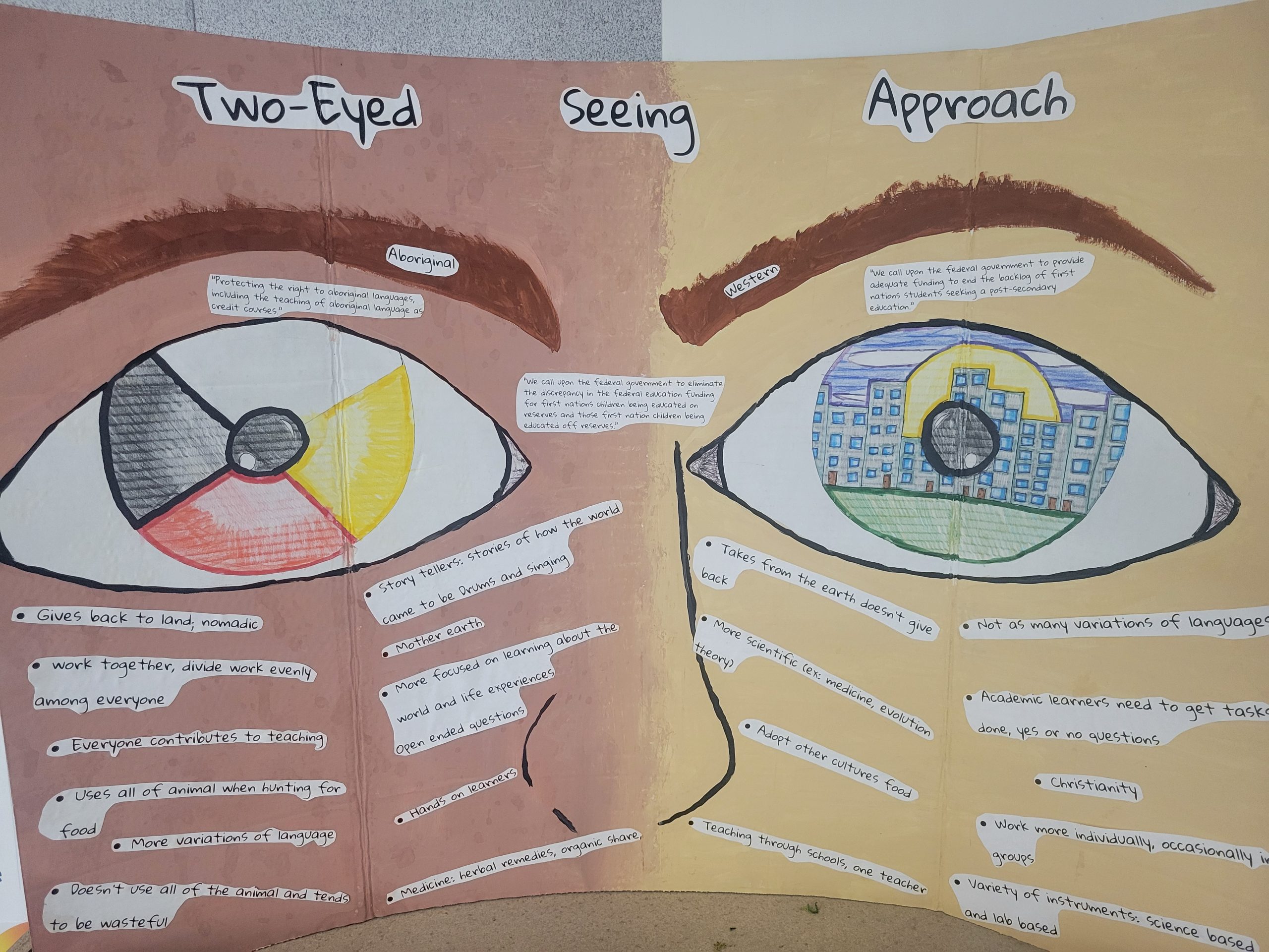 Image provided by Nichelle Penney Two Eyed Seeing Approach poster. Hand drawn eyes