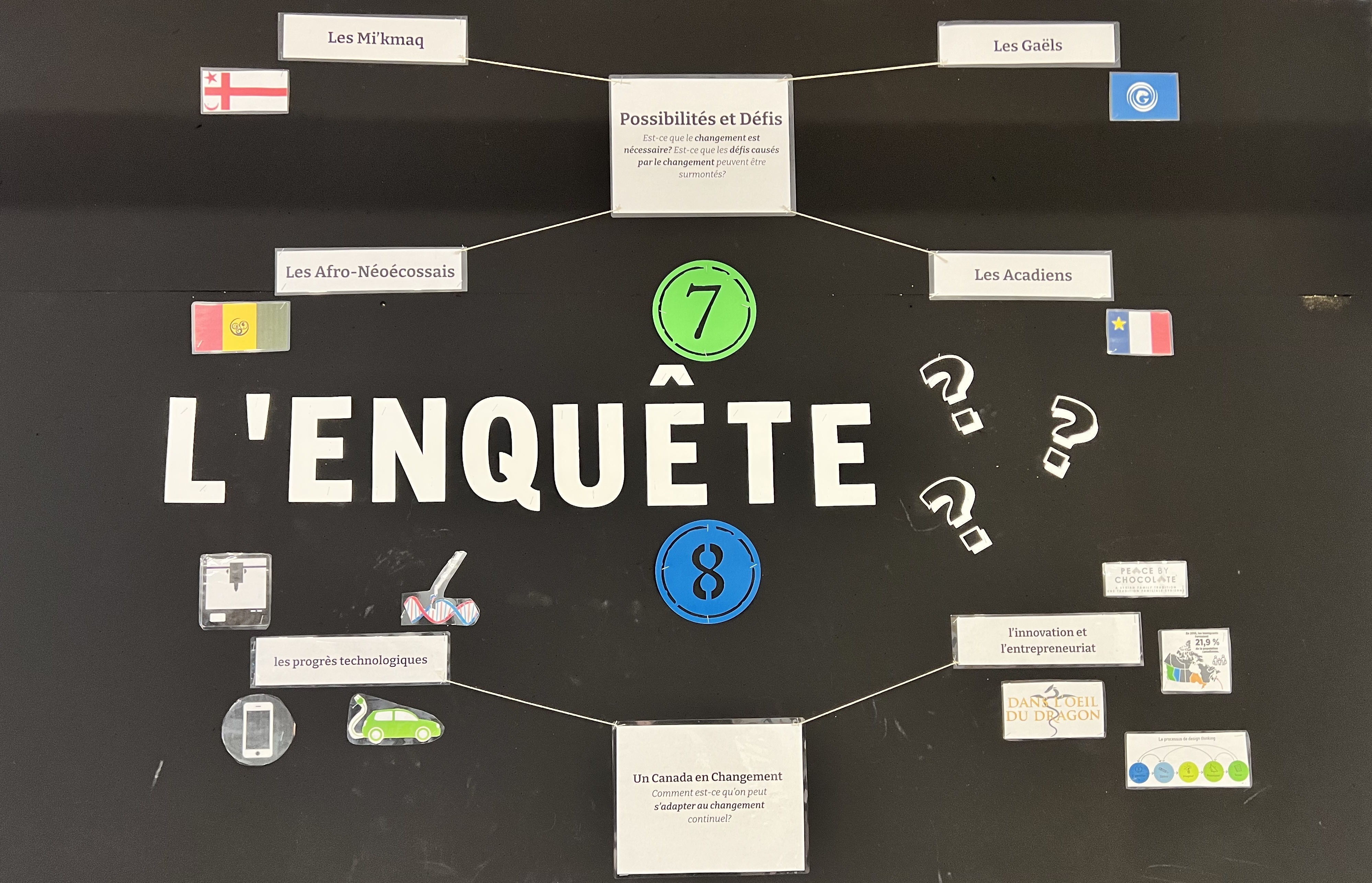 Image provided by Brandon Hamilton L'enquete graph