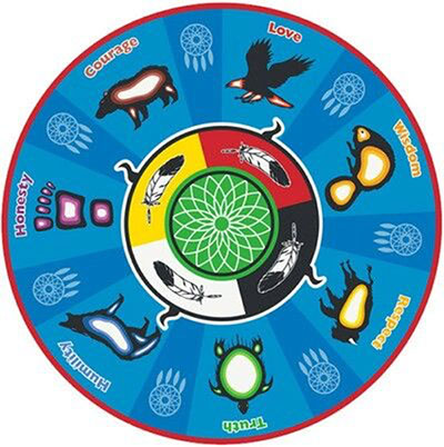 Image provided by Fisayo Rashleigh. Originally from https://www.southernnetwork.org/site/seven-teachings