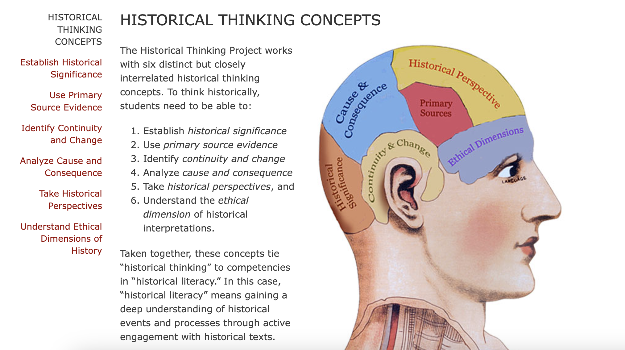 Image via The Historical Thinking Project.